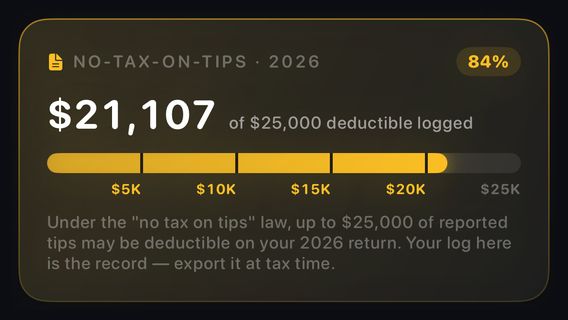 TipKeep's no-tax-on-tips tracker: $21,107 of the $25,000 deductible logged